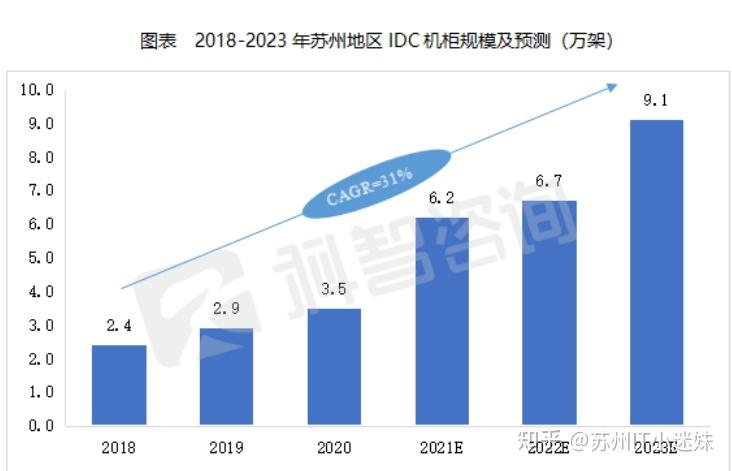 IDC市场发展报告：行业分析与前景展望(idc市场规模)