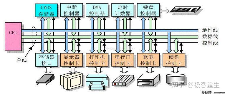 深入理解Linux内存子系统 - 知乎