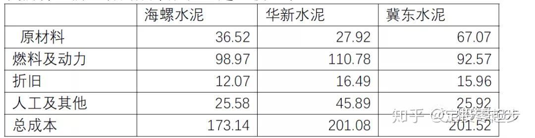 海螺水泥再评估从同行比较中看罗马是怎么建成的