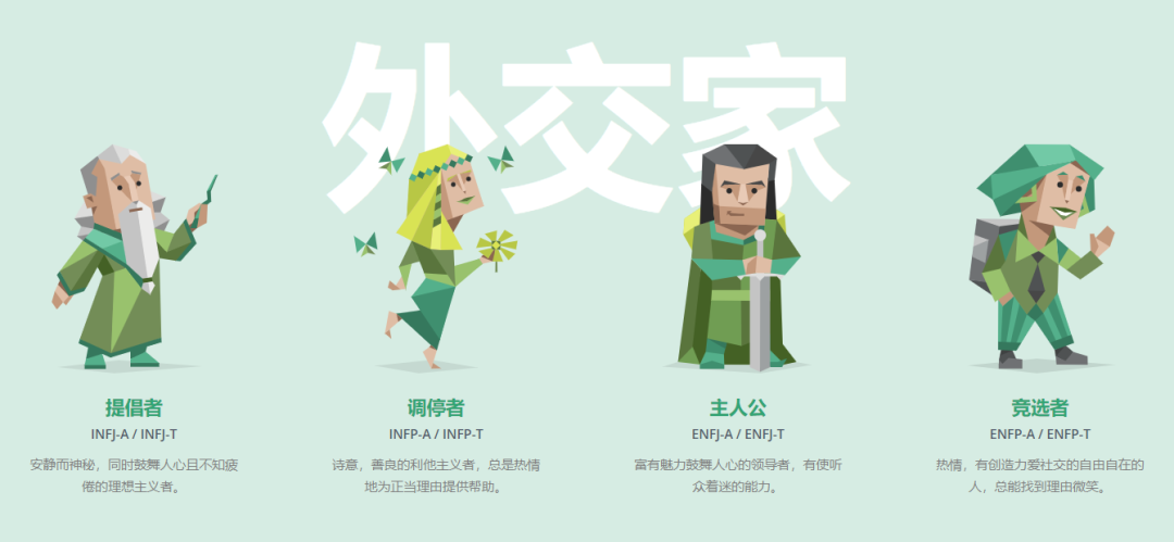 MBTI 人格测试的 8 个英文字母，分别代表什么意思？ - 知乎
