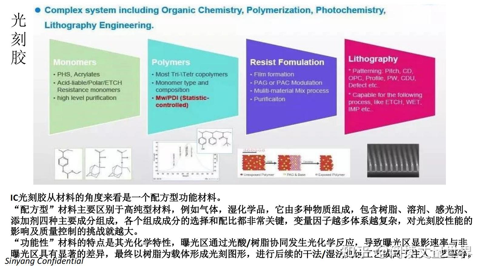 光刻胶及其光刻胶简介 - 知乎
