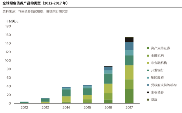 12张图教你了解绿色金融的一切 知乎