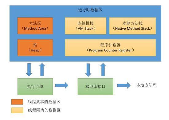 内存管理