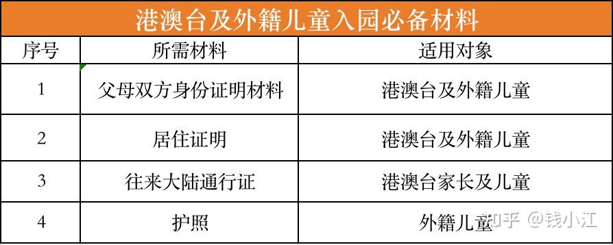 2021年杭州市幼兒園報名材料指南