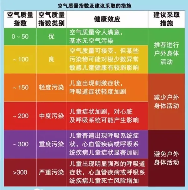 家长必看 国内首部《中国儿童青少年身体活动指南》发布 知乎