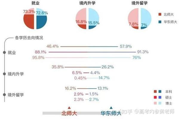 浙江大学师范学院排名_浙江师范大学的哪些学科比较强_浙江大学和师范大学哪个好