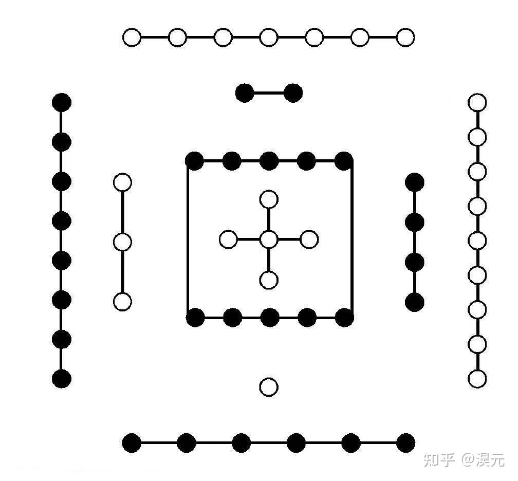 浅谈"大衍之数五十"的由来 - 知乎