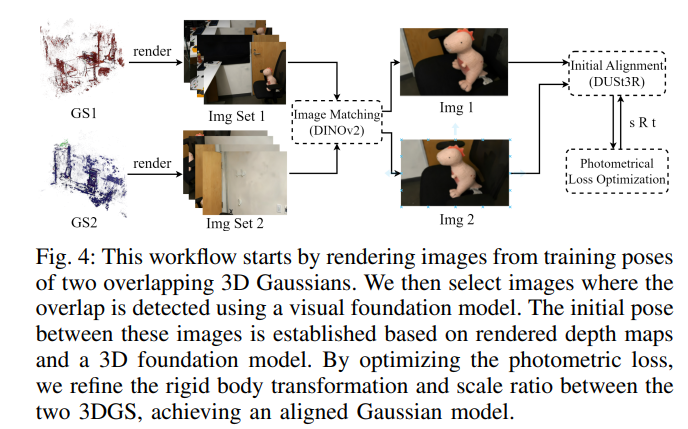 NeRF/3DGS&Beyond10.13(6DGS、SpikingGS、RelitRM、Poison-splat、DifFRelight ...