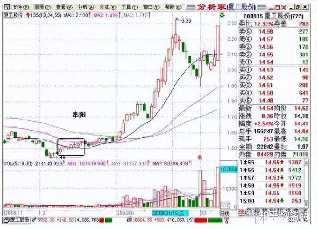 135战法识图训练图片