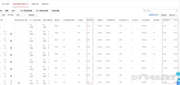 【京东运营】史上最全京东快车问答解析，看你中了哪些坑？