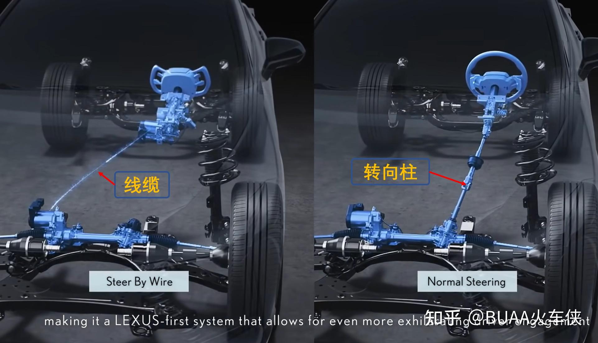 电子液压转向ehps,电动助力转向eps,以及最终的纯线控转向系统