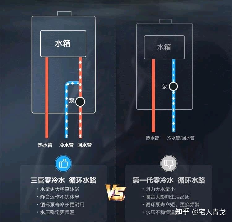 燃气热水器选林内还是能率？