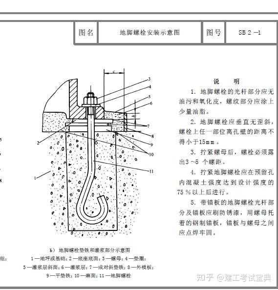 地脚螺栓二次灌浆图解图片