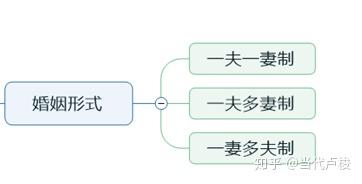 家庭形式有哪些？ - 知乎