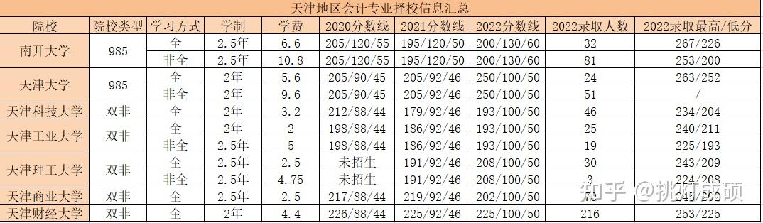 天津财经大学在财经类院校排名(天津财经大学在财经类院校排名第几位)