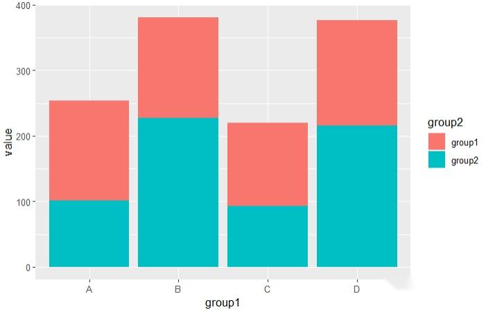 R可视化——一文带你打通ggplot2个性化绘制柱状图(条形图)!!! - 知乎