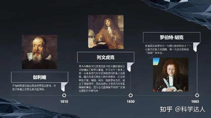 真正献身科学的罗伯特·胡克! - 知乎