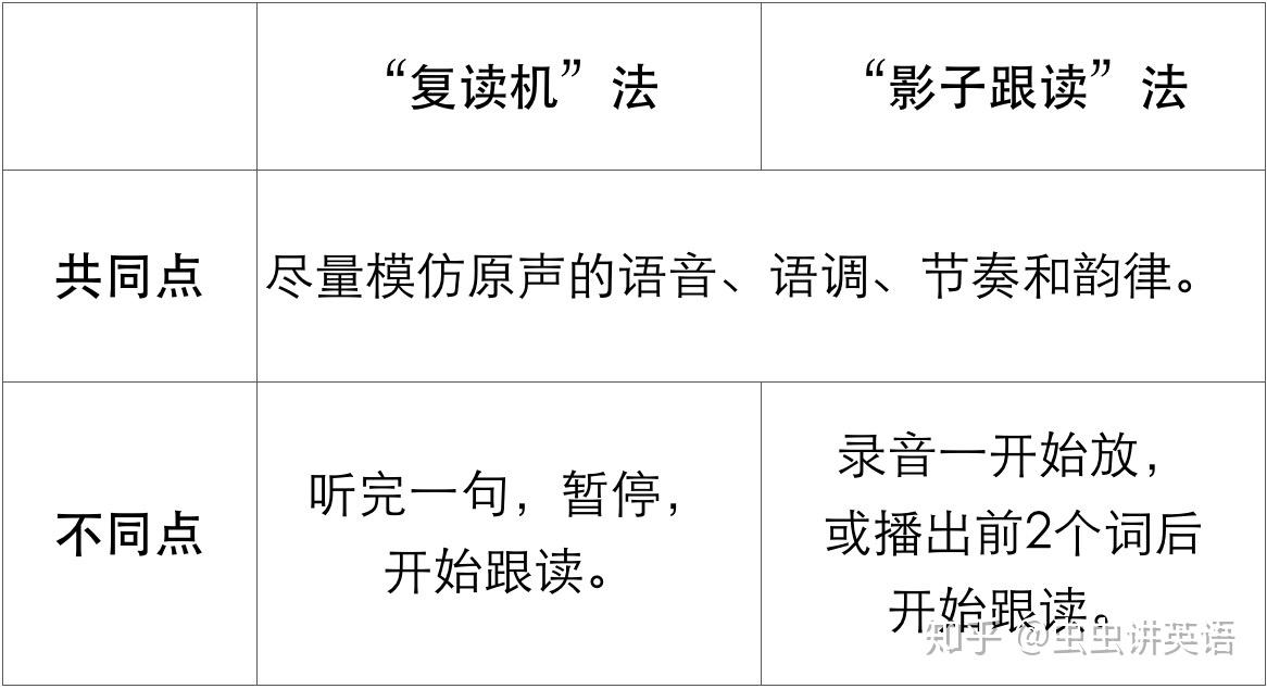 如果不是“影子跟读”大法，我还是从前那个弱鸡 - 知乎