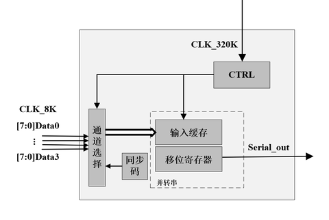 状态机的分类及选用 - 知乎
