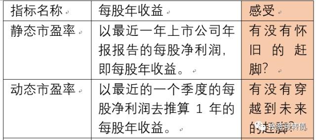 率的總體計算公式:重要的事情說第二遍:知識的投資常伴有最好的利潤