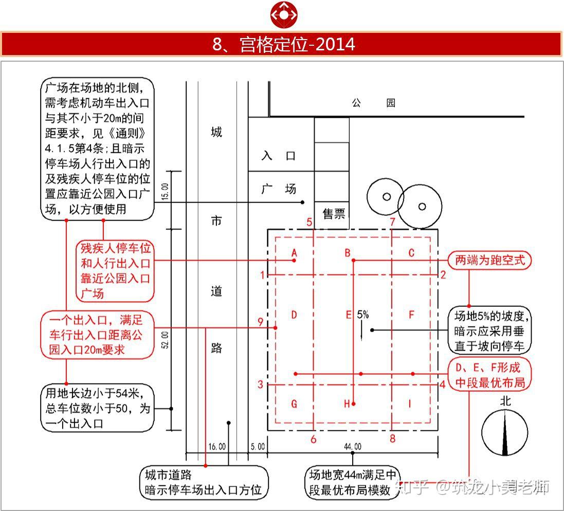 确定了停车位长轴均为东西向,即b与h不能布置垂直停车