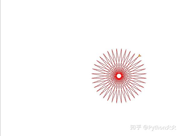 Python绘图库Turtle详细分析 - 知乎