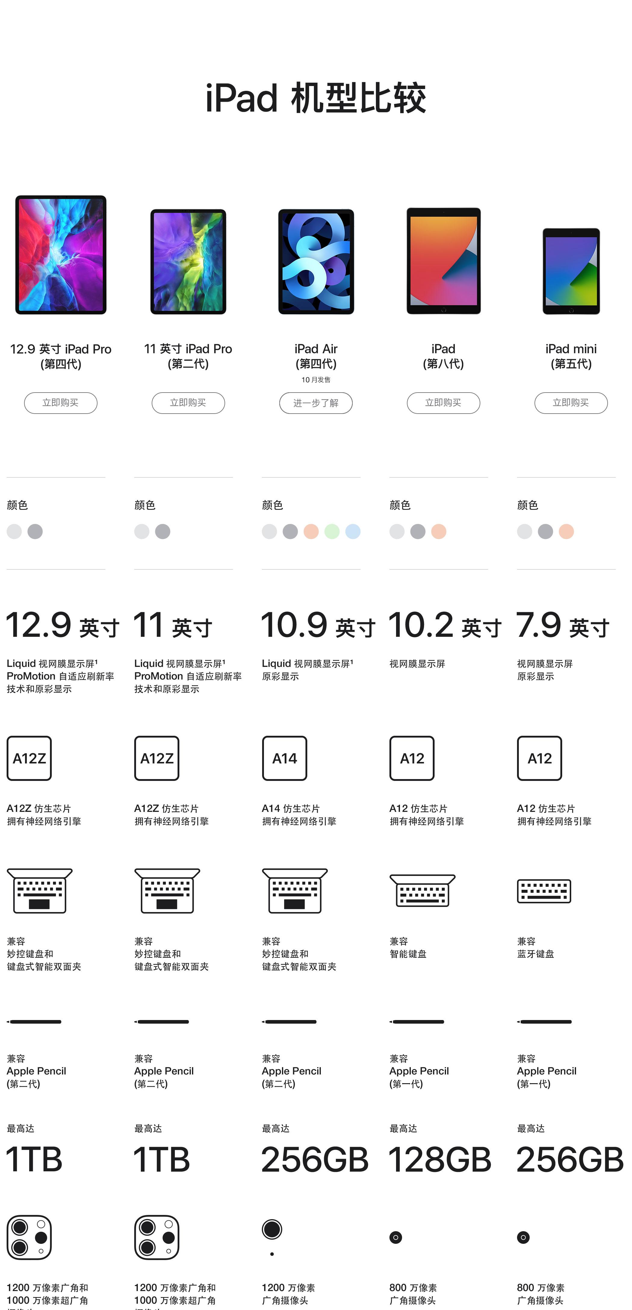 平板大小对比尺寸大小图片