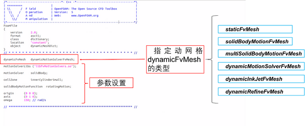 初始OpenFOAM动网格 - 知乎