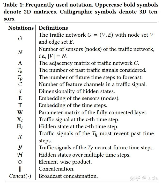 D2STGNN: Decoupled Dynamic Spatial-Temporal Graph Neural Network for ...