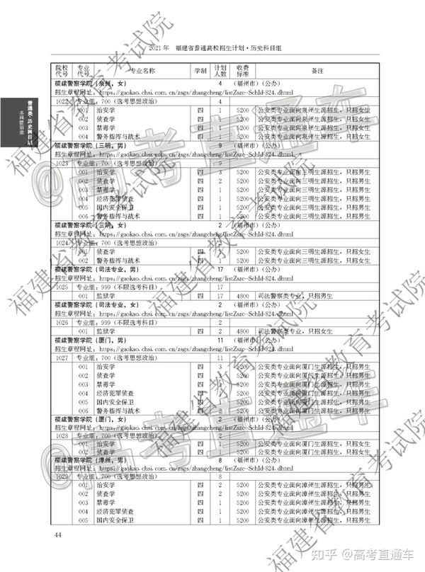 福建工程学院录取查询_福建工程学院录取查询官网_福建工程学院查录取官网