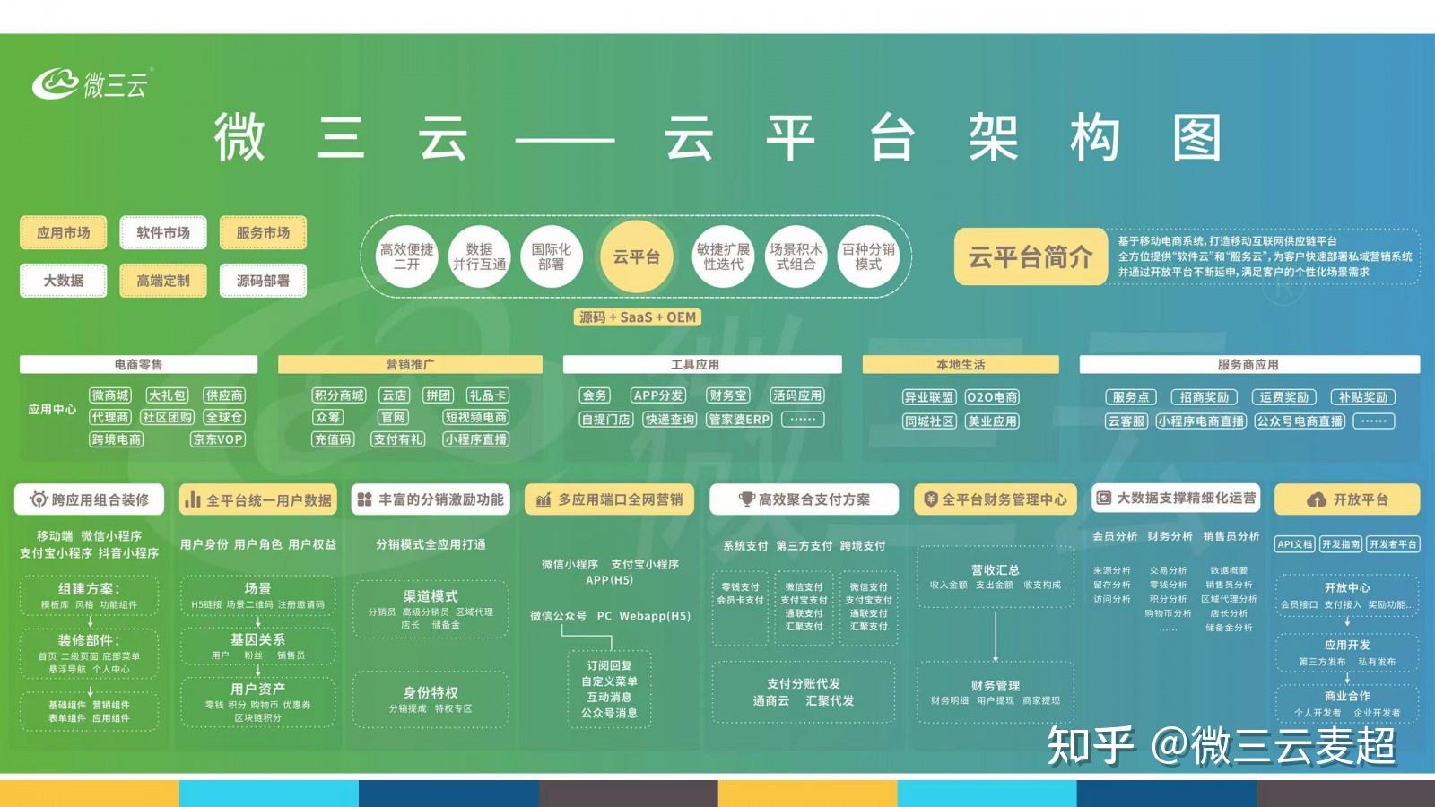 甄美天使模式亮点:二级分销,走人与留人机制?