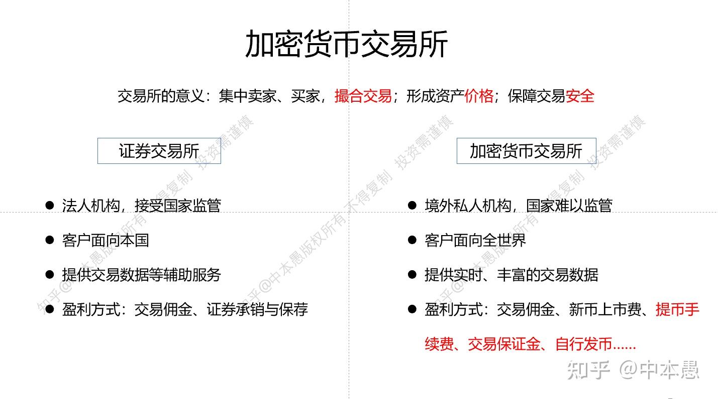 比特币还能再涨多少倍？4-加密货币交易所- 知乎