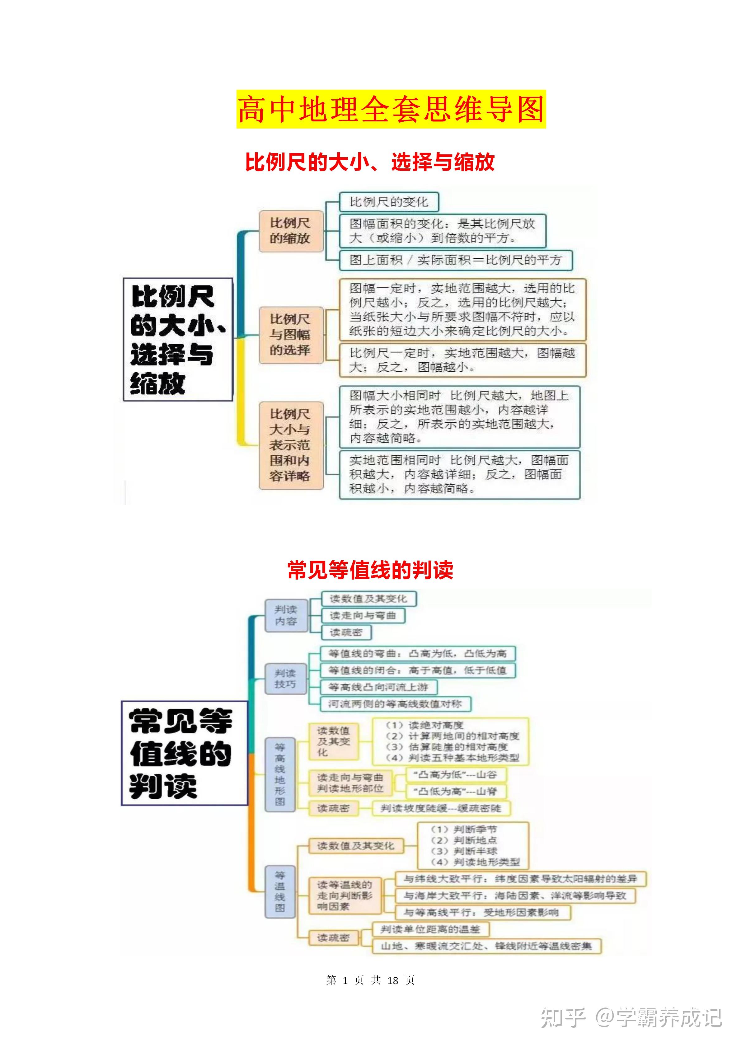 高中地理全套思维导图!10分钟快速了解高中全部地理知识!