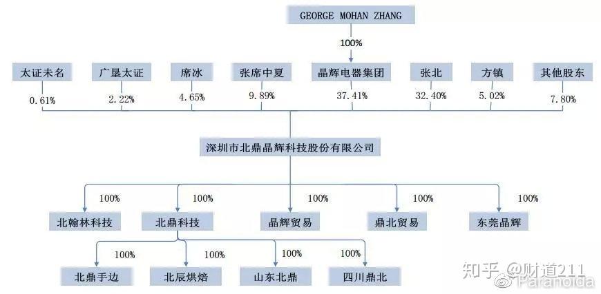 ipo前瞻2又一家被否公司重新来过万科仍为重要客户