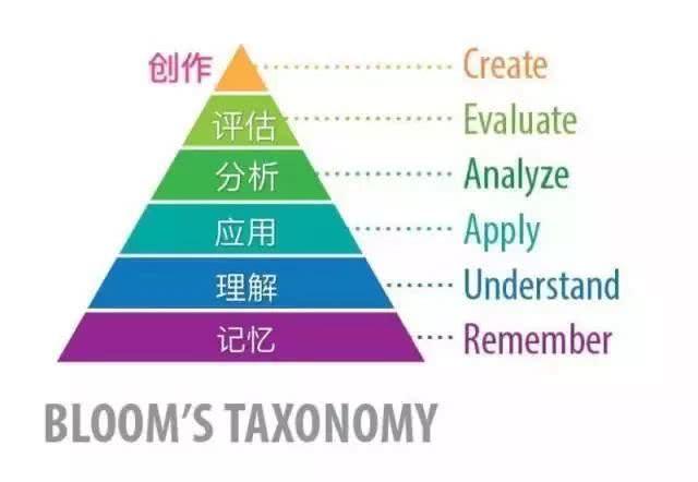 一个思维模型和五大思维步骤，助孩子学会独立思考 - 知乎