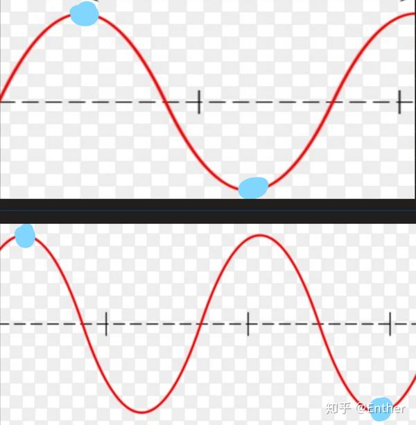 从零开始的引力波天文学3致密双星并合cbc的波形