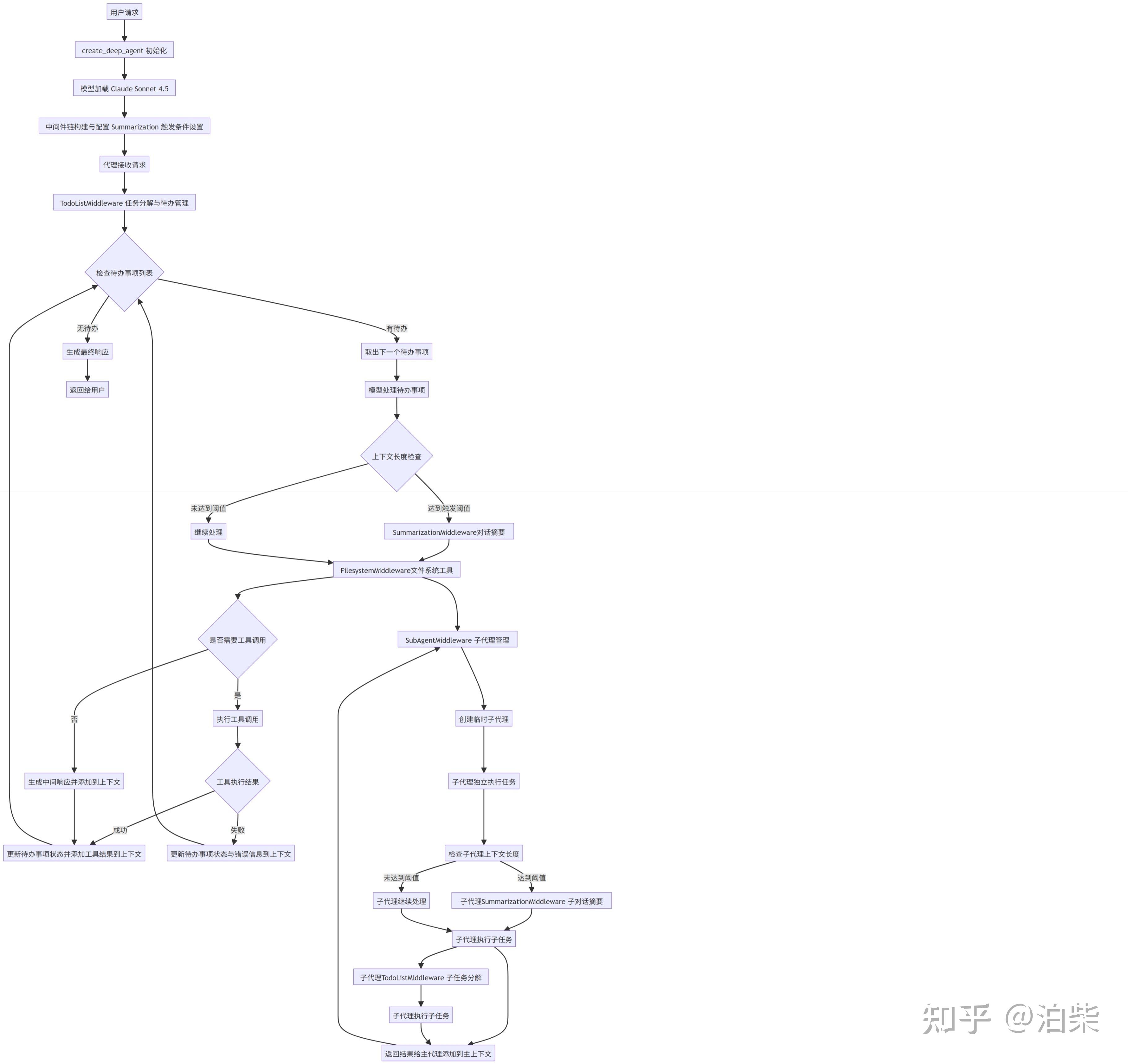 Langchain deepagents 代码分析 - 知乎