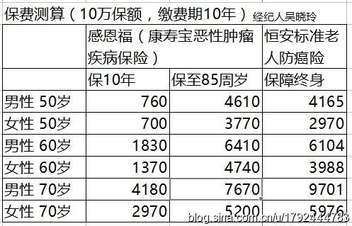 老人疾病保险
