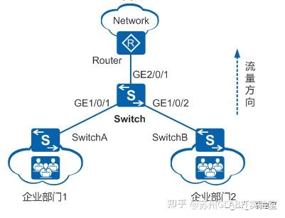 服务器速率限制配置的优化策略与实施要点 (服务器速度)-初仟社区
