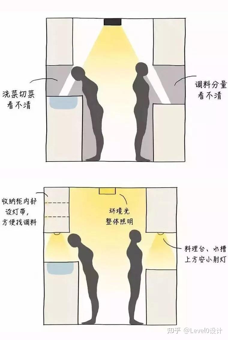 自学室内设计第二步 - 知乎