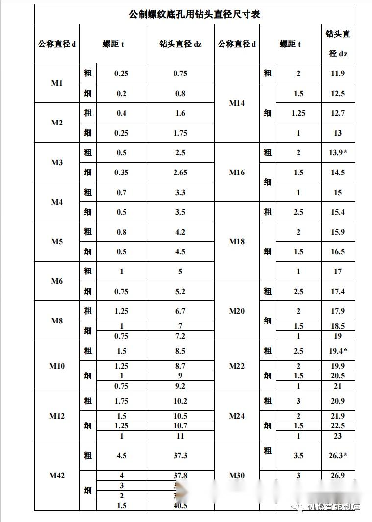 膨胀螺丝配钻头规格表图片