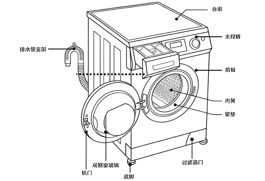 洗衣机结构简图图片
