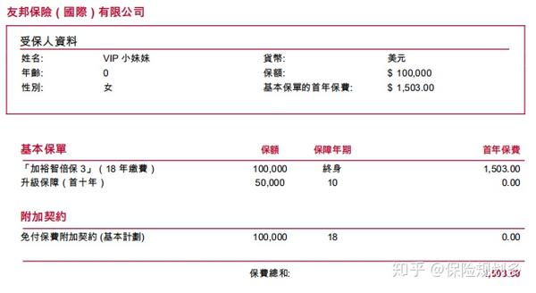 买香港保险前，不得不了解的7件事