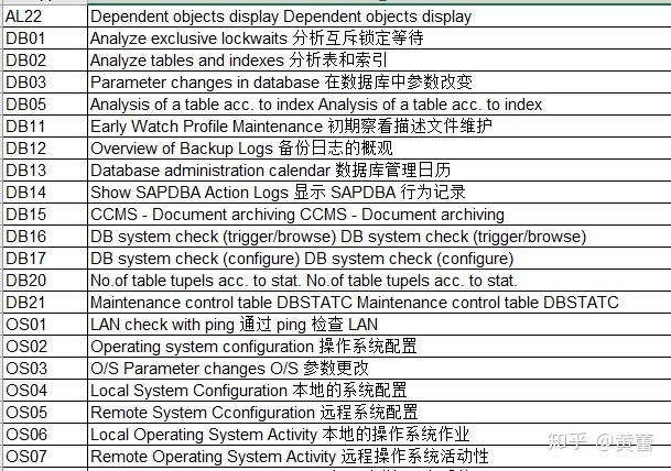 Tcode Frog SAP 常用T code - 知乎