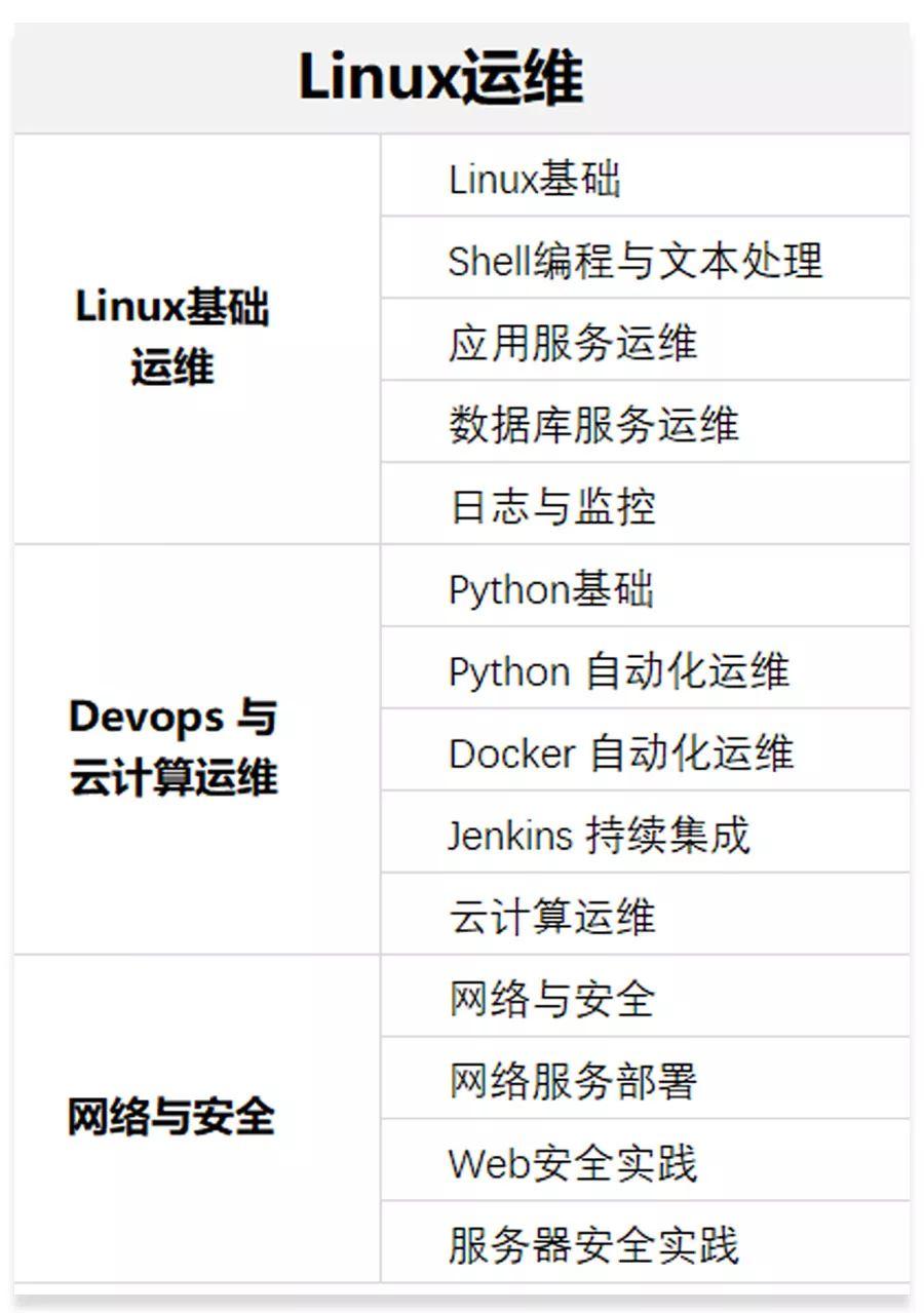 如何高效进行Linux系统运维，一个全面的教程指南？