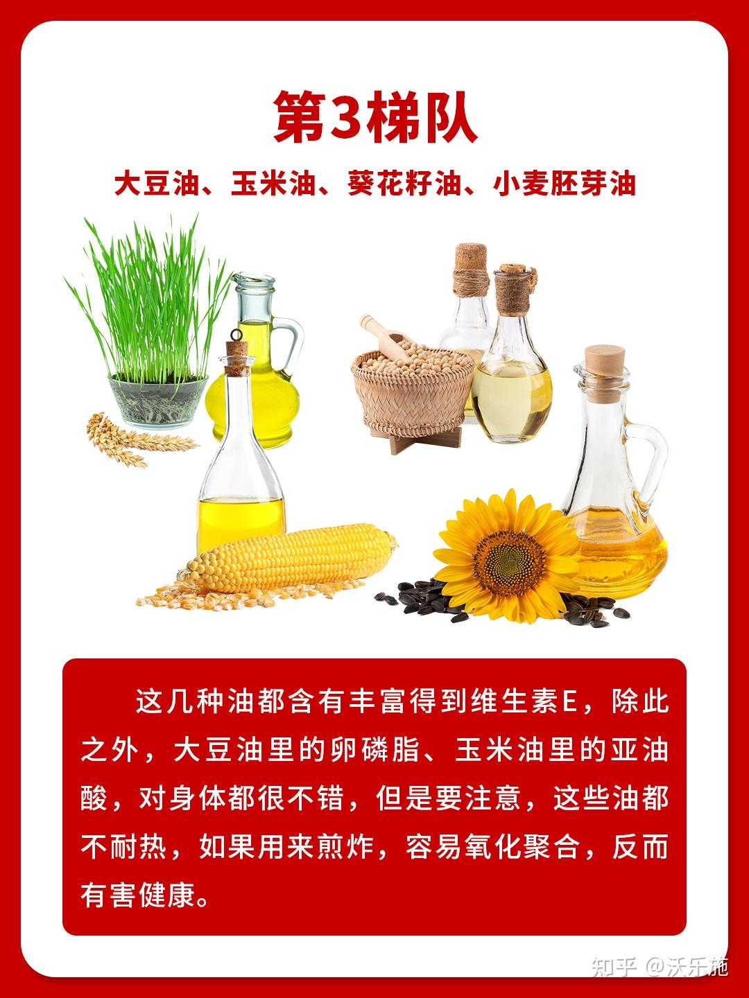 食用油健康梯队排名,看看你吃的排第几? - 知乎