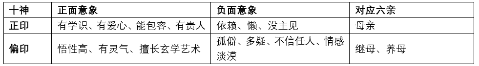 十神之意象一 - 知乎