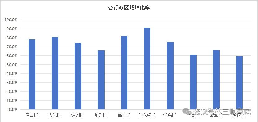 深度好文！北京房价未来走势 - 知乎