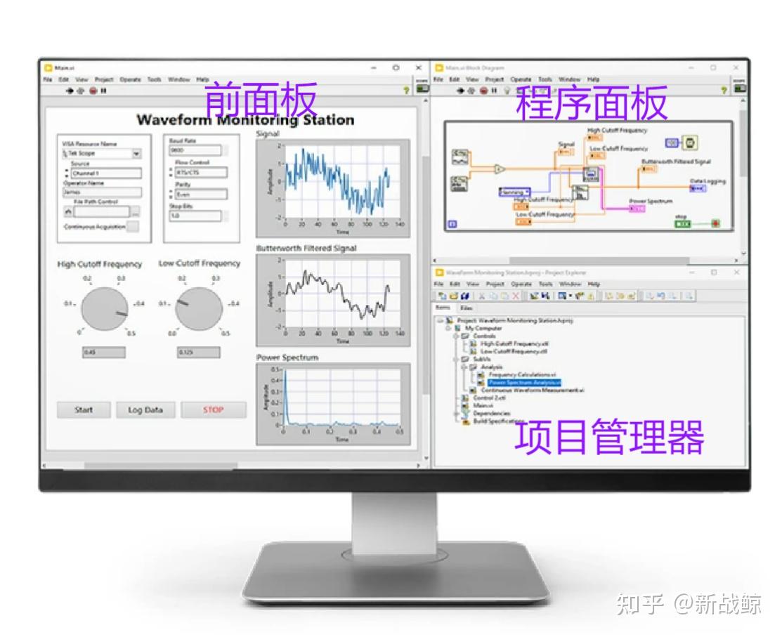 Labview 