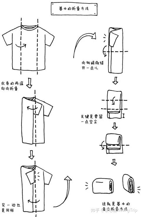 收纳袋)④裤子⑤裙子⑥内裤⑦内衣⑧袜子⑥其他衣物按照这种压缩折叠